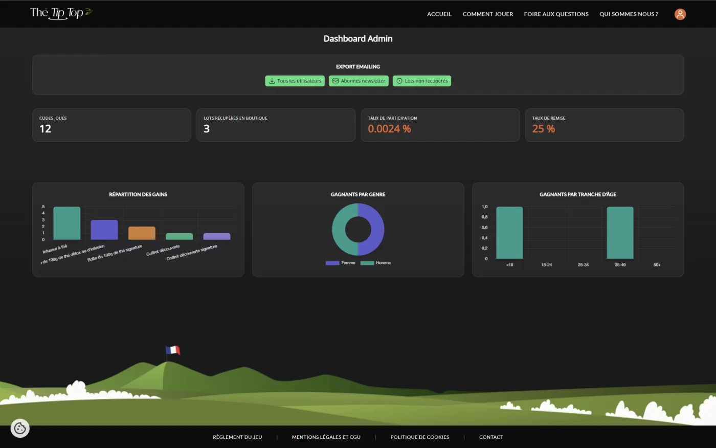 Dashboard admin