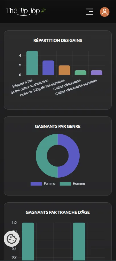 Dashboard admin mobile stats