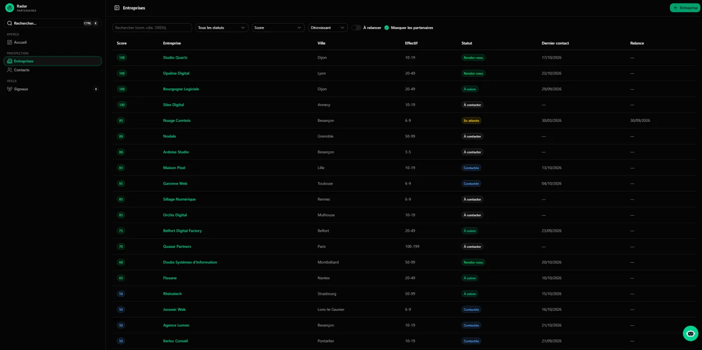 Dashboard entreprises