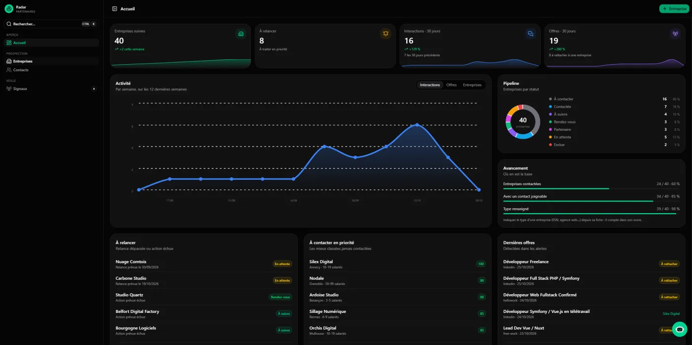 Dashboard